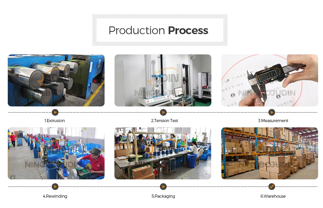 Processus de production1